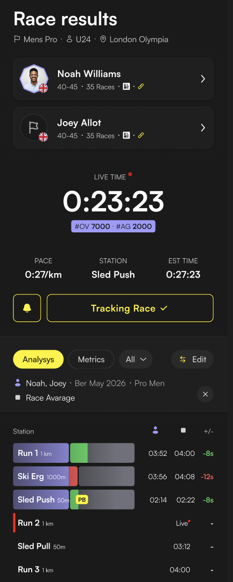 Live race tracking showing a weaker station followed by recovery, station by station