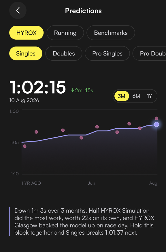 Predicted time trend by format with a written explanation of the change